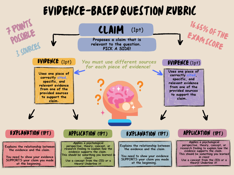 How To Write Psychology Research Reports And Essays