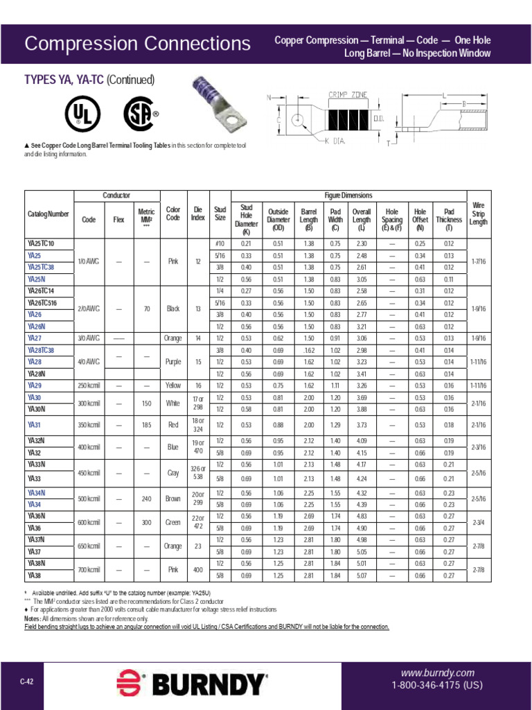 Ya34n - Zap-Bi-1b-1 - 2-BL-500 | PDF