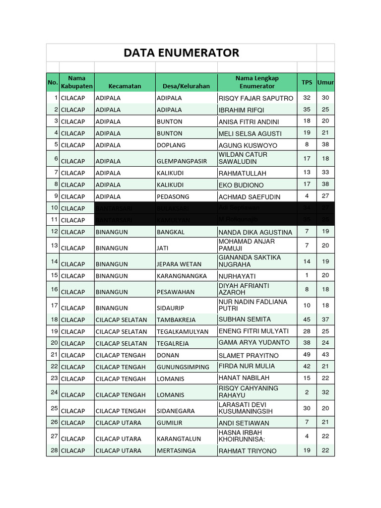 Data Enumerator Cilacap 2023 | PDF