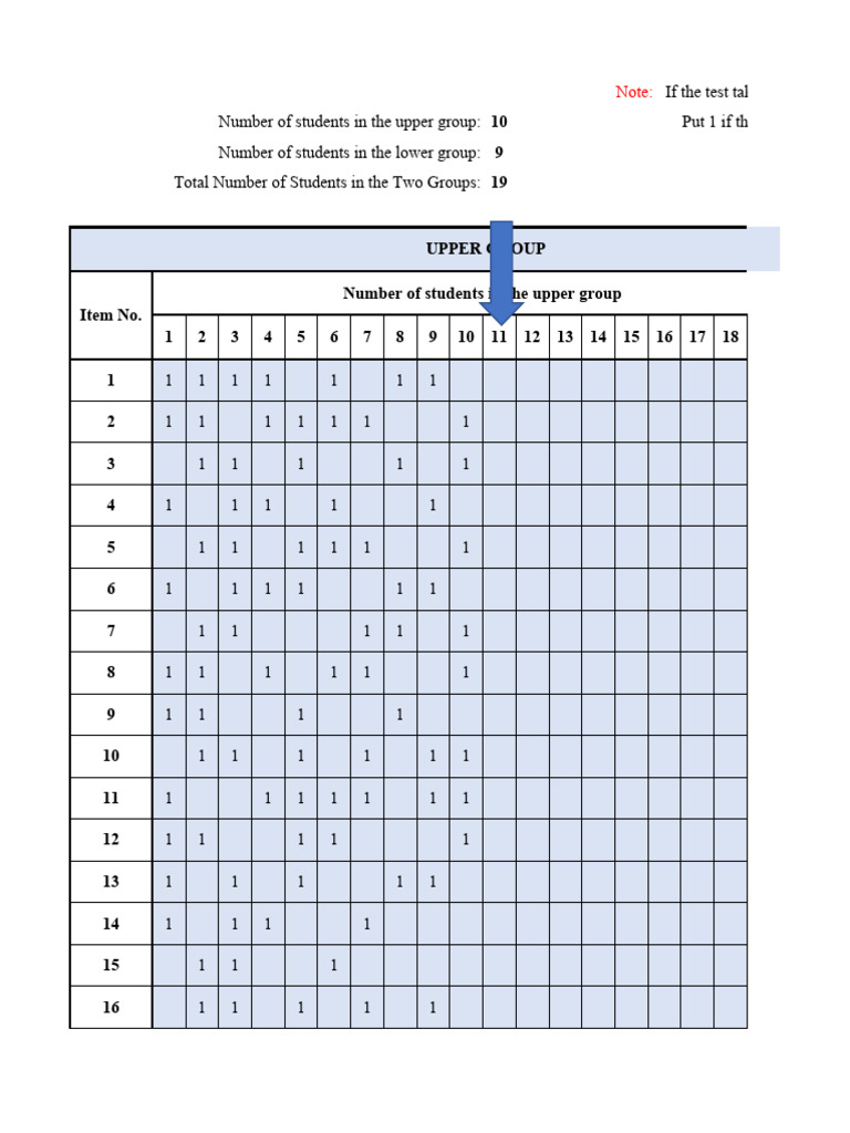 Intro To Philo Proficiency Level Difficulty Discrimination Indices ...