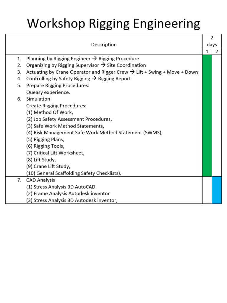 SiLabus Rigging Engineering 2019 UNILA | PDF | Technology & Engineering