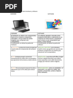 Mapa Conceptual Sobre Hardware y Software | PDF | Programa de ...