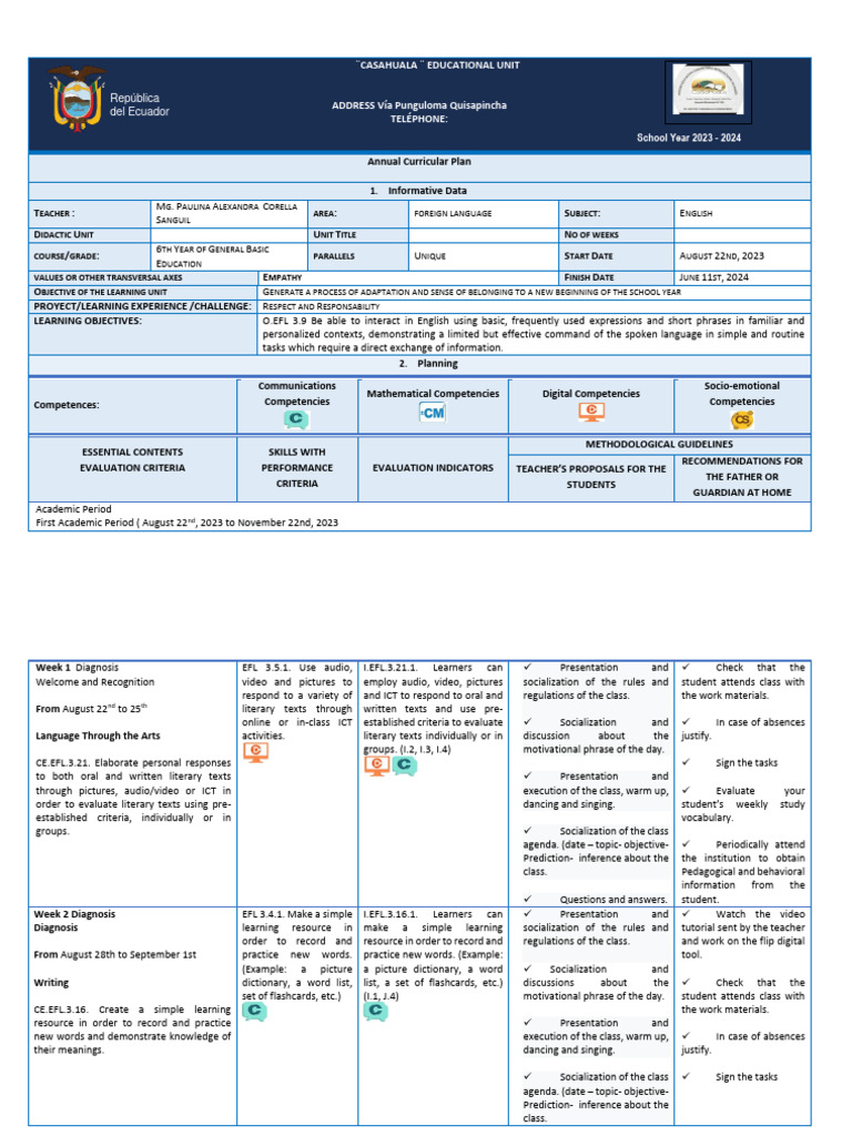 Annual Curricular Plan 6th Year of General Basic Education | PDF ...