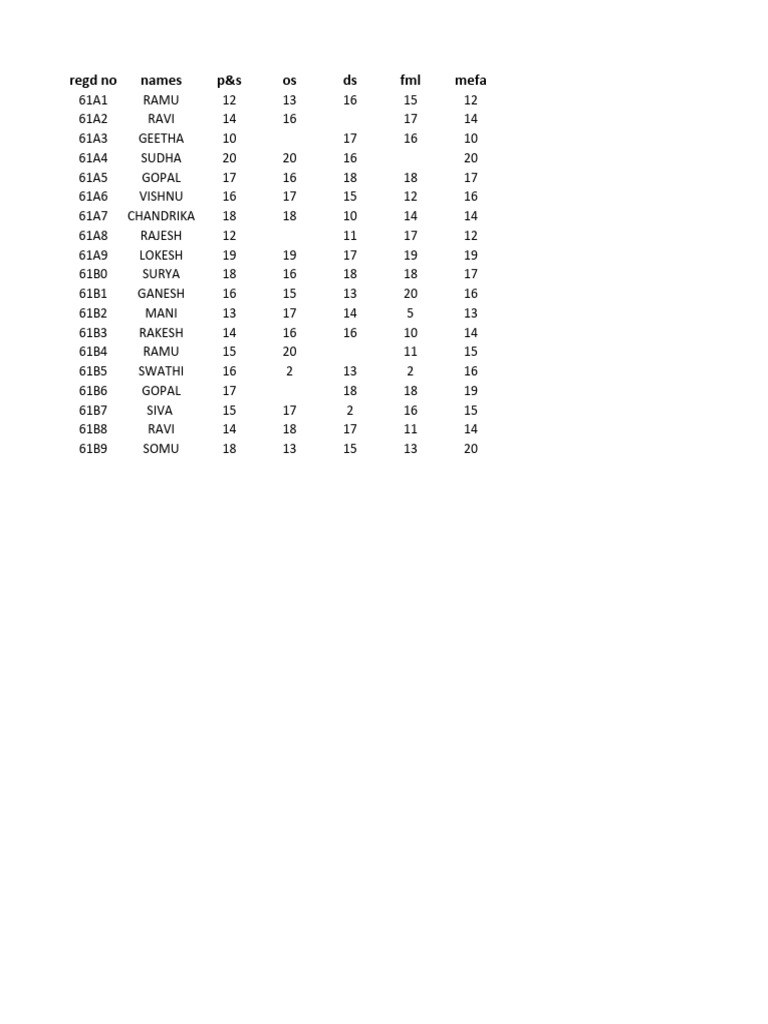 Student Data Download Instructions | PDF