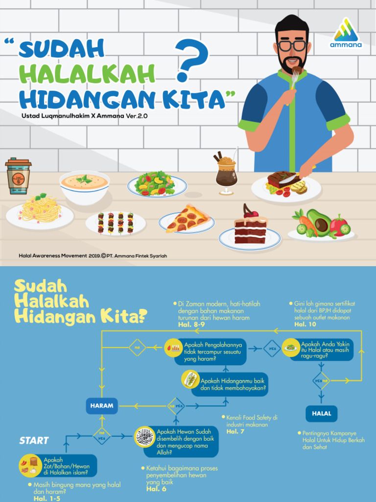 Booklet Halal 2.0 | PDF