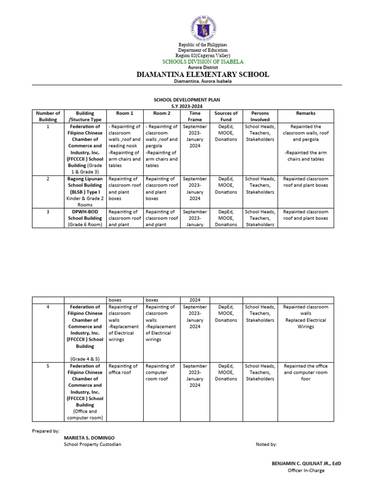 customized-school-plant-management-system-pdf-philippines
