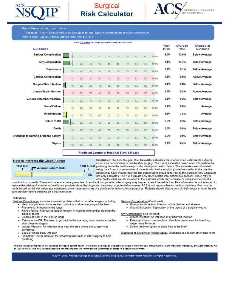Surgical Risk Assessment for Laylo Canlas | PDF | Surgery | Sepsis