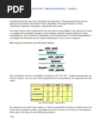 Seno, Cosseno, Tangente - Trigonometria - Tabela Trigonométrica