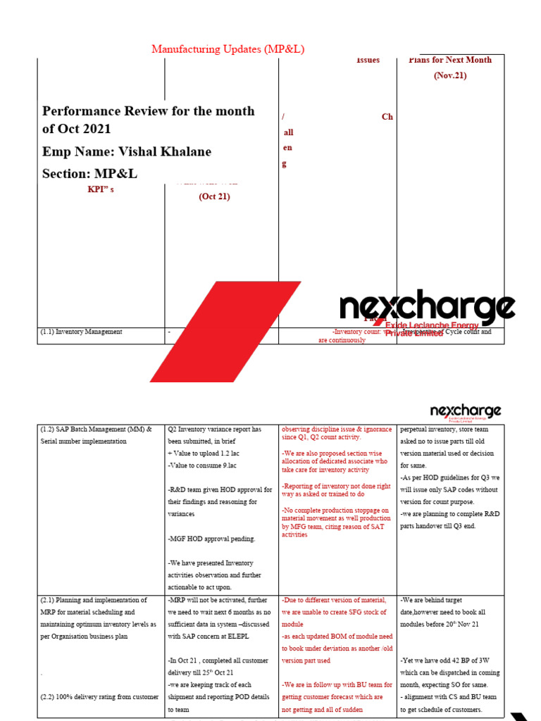 October 2021 MP&L Performance Review | PDF | Inventory