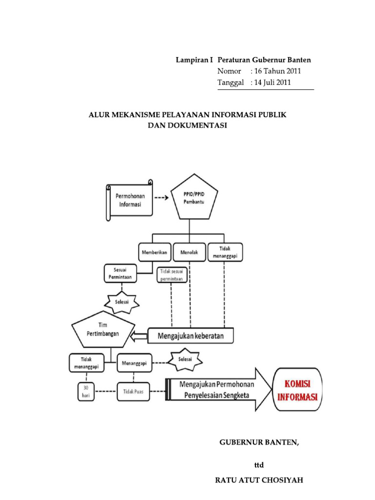 Flowchart PPID | PDF
