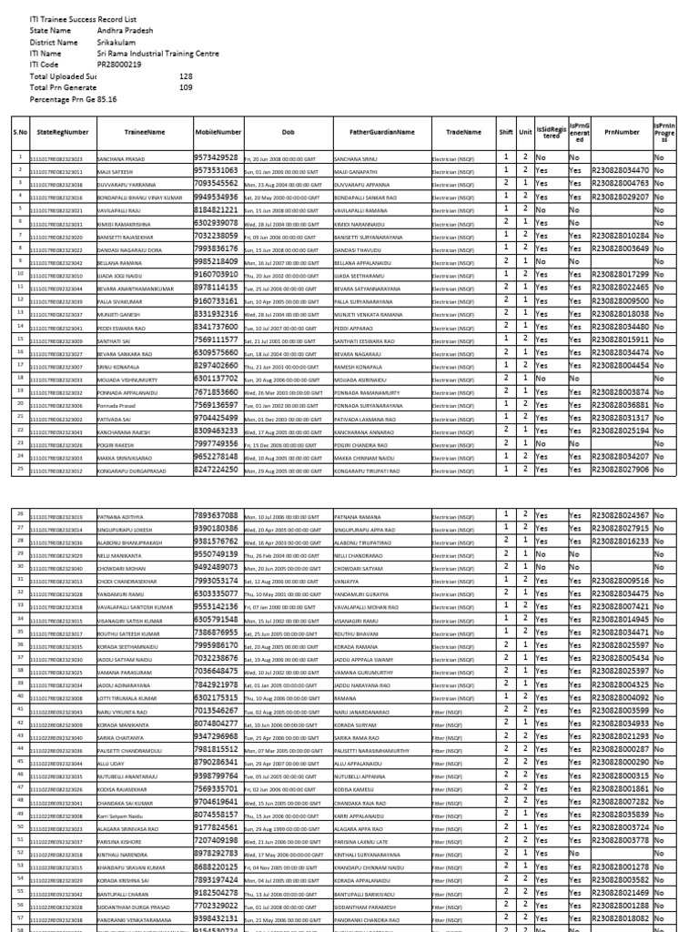 Trainee Success Record-2024-04-16T08 - 29 - 06.513Z | PDF