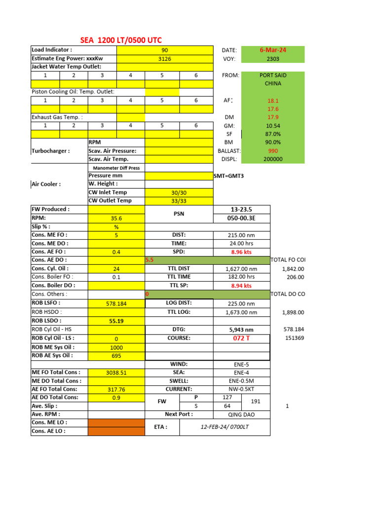 Vessel Performance Report: March 2024 | PDF | Gas Technologies | Propulsion
