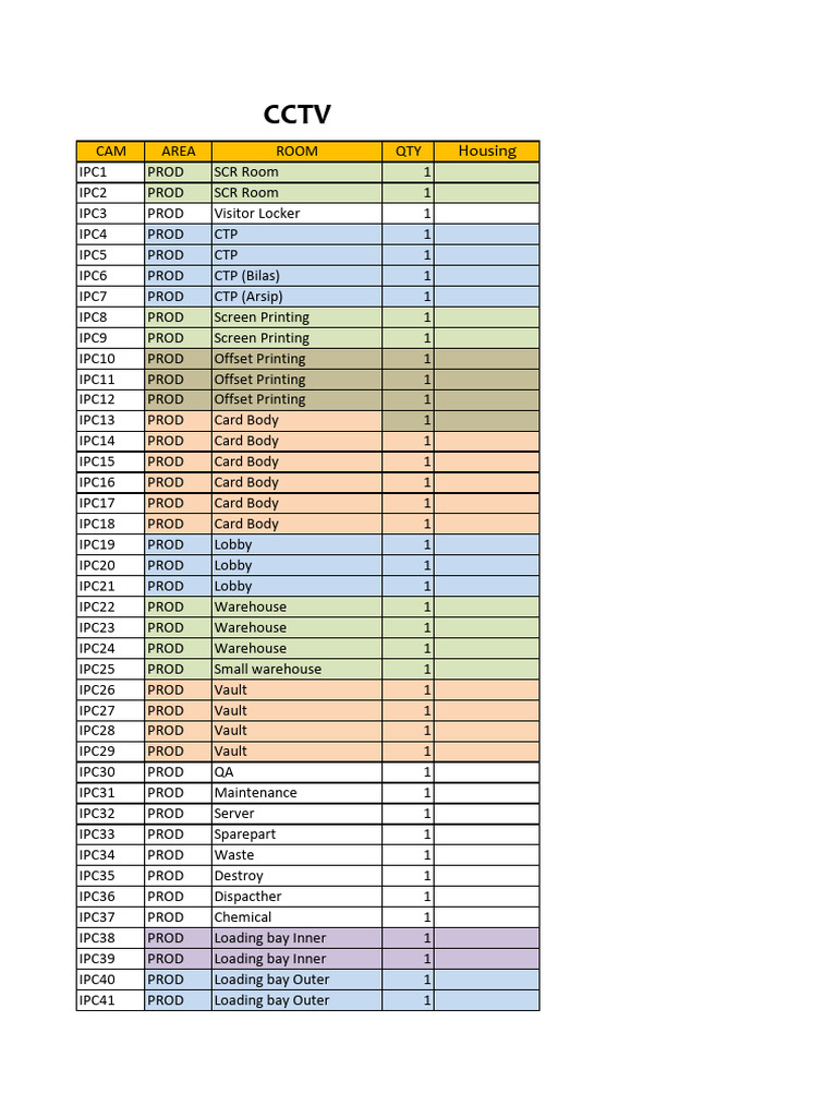 CCTV Equipment Inventory List | PDF | Engineering Thermodynamics ...