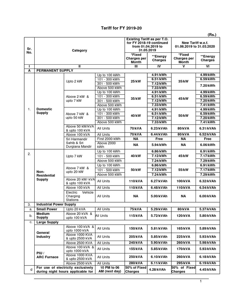 PSPCL Tariff Order FY 2019-20 Details | PDF | Tariff | Physical Quantities