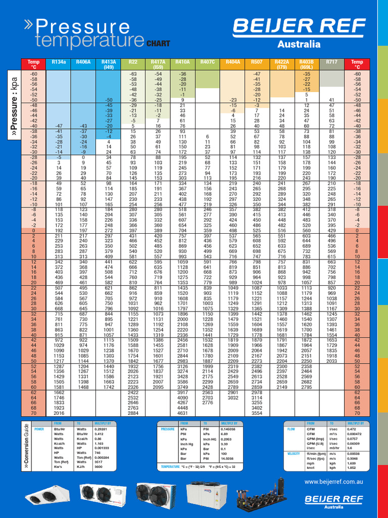 Tableau De Pression Et Temp rature R417A PDF