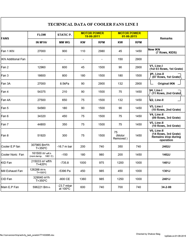 Cooler Fans Data | PDF