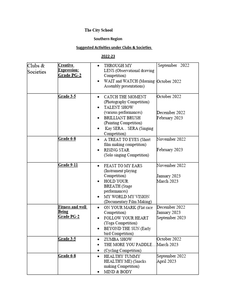 Suggested Activities Under Clubs & Societies | PDF