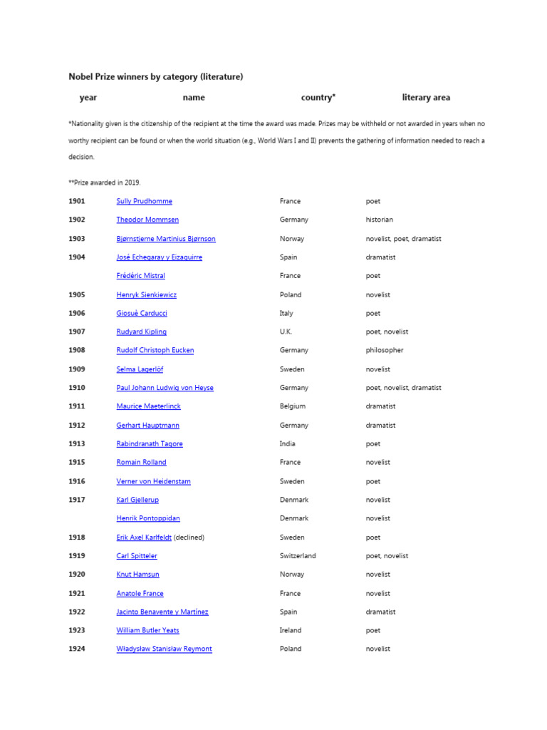 Nobel Prize Winners by Category | PDF | Writers