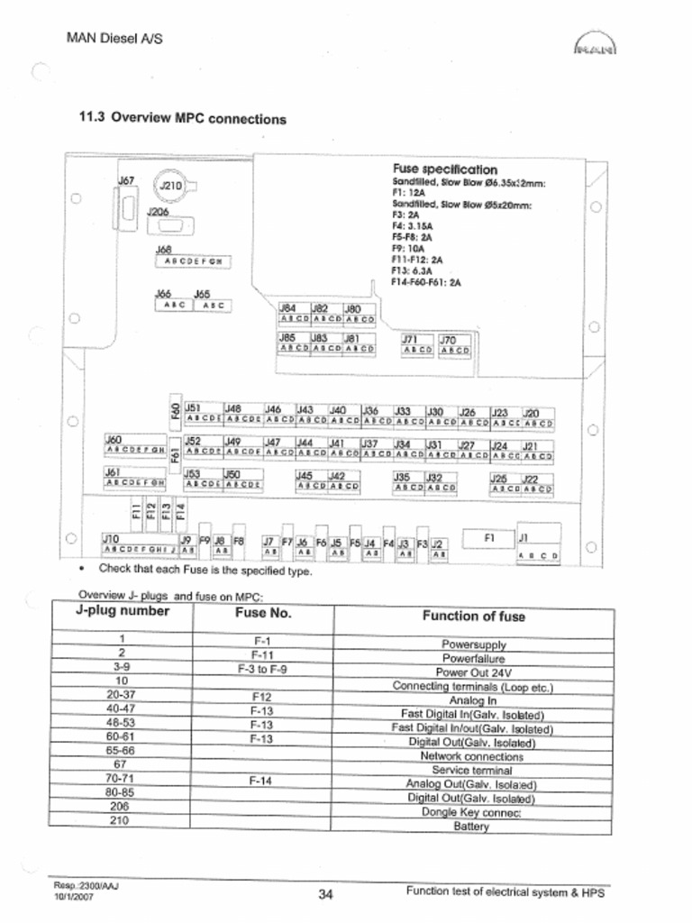 mpc-fuse-and-plug-overview-pdf