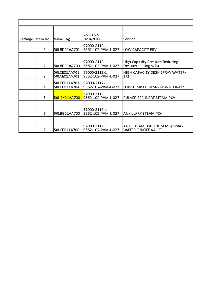 PRDS System Valves | PDF | Equipment | Mechanical Engineering