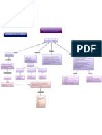 Mapa Conectivismo