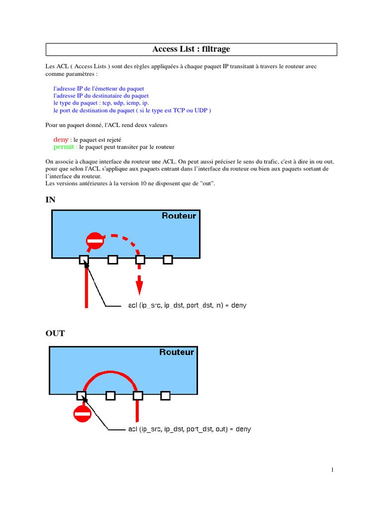 Cours N°2 Sur Les ACL | PDF | Protocoles Internet | Adresse IP