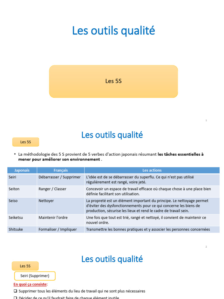 Outils Qualité - Les 5S | PDF | Audit