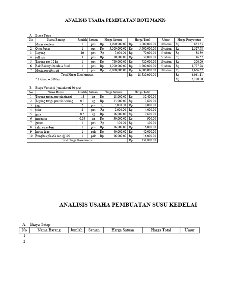 Analisis Usaha APHP PDF