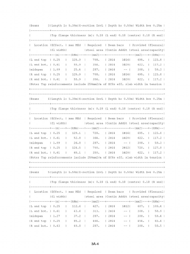 Eurocode 8 Seismic Design of Buildings W Page 296 | PDF