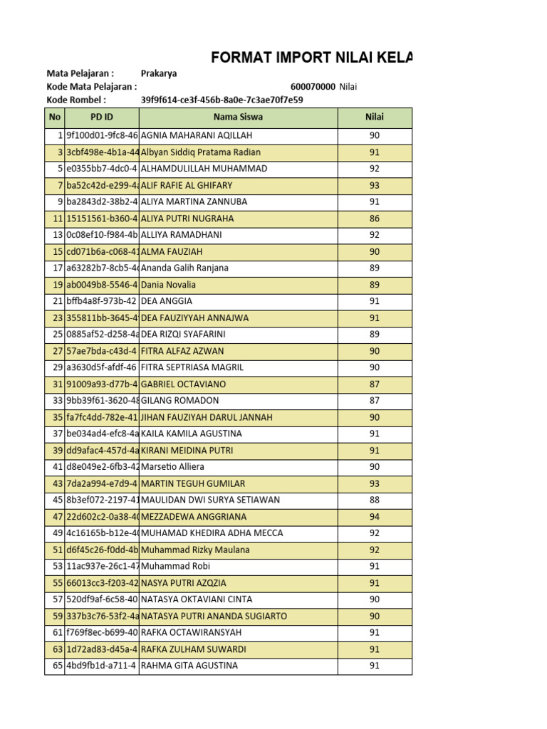 Nilai Prakarya Kelas 7C 2023 | PDF