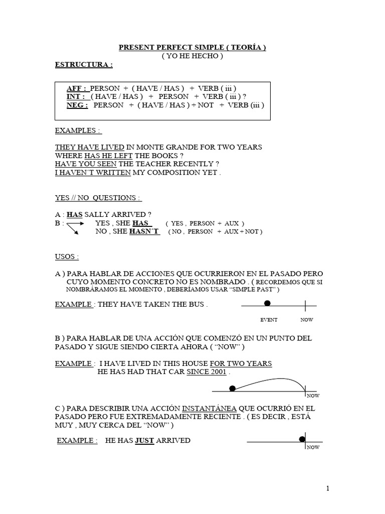 Present Perfect Simple (Teoria) | PDF | Artes del Lenguaje y ...