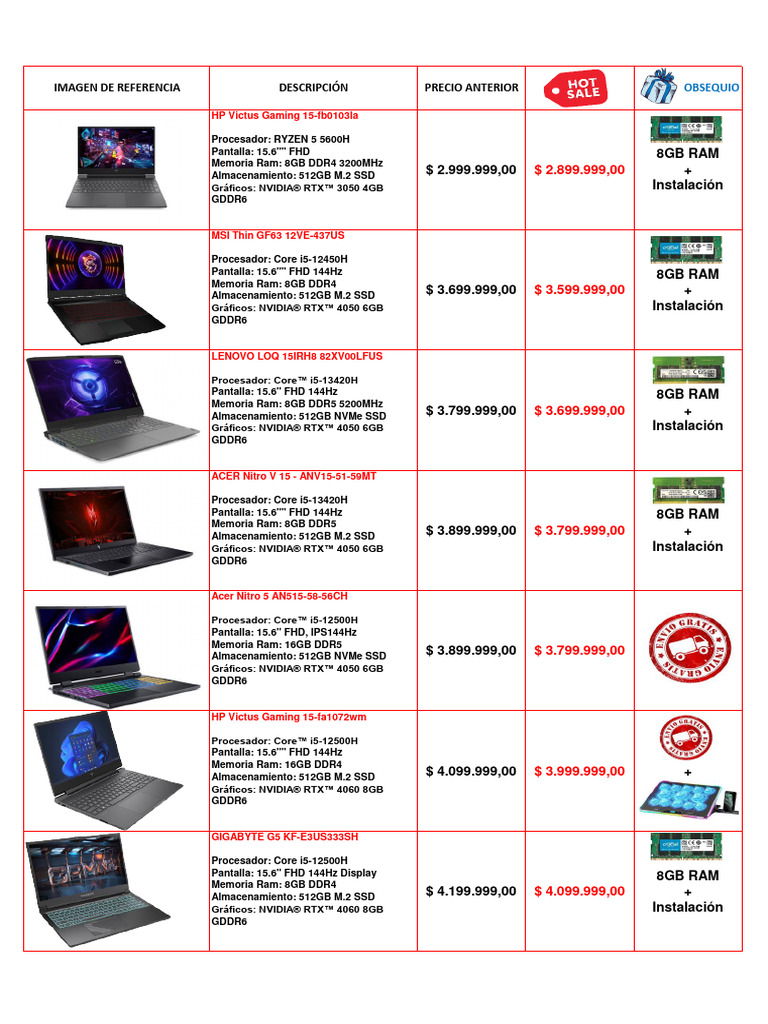 Mejores Laptops Gaming 2023 en Oferta | PDF | Hardware de la ...
