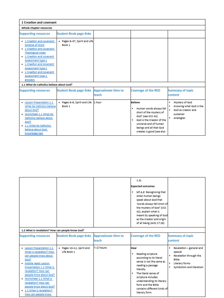 Spirit and life religious education directory for catholic schools