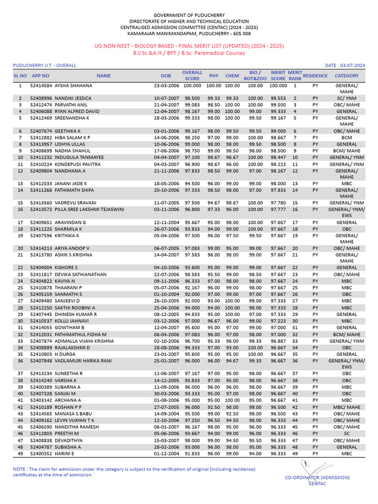 ug-non-neet-biology-based-final-merit-list-updated-puducherry-u