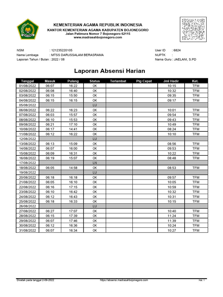 Laporan Absensi Harian (60) OK | PDF