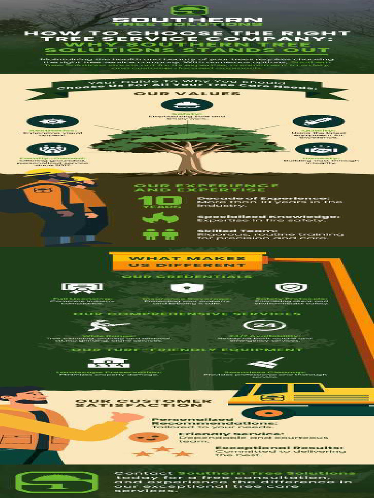 How To Choose The Right Tree Service Company: Why Southern Tree ...