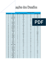 Pontuações desafios