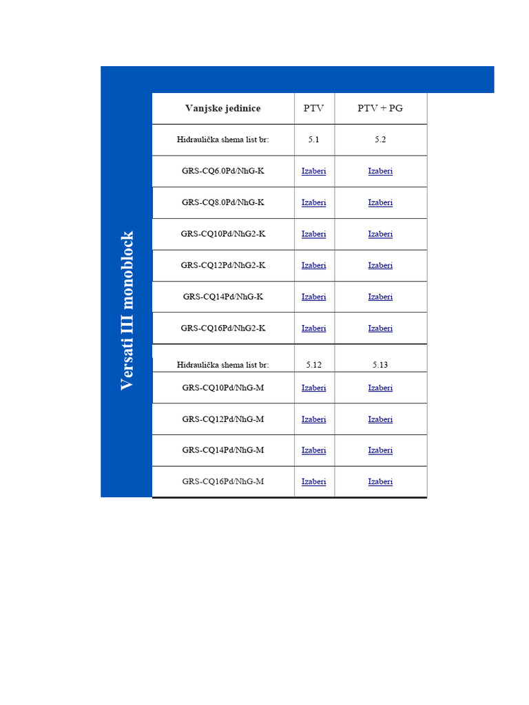 Gree Electric intelligence overview