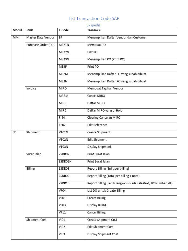 List Transaction Code SAP - Ekspedisi | PDF | Business