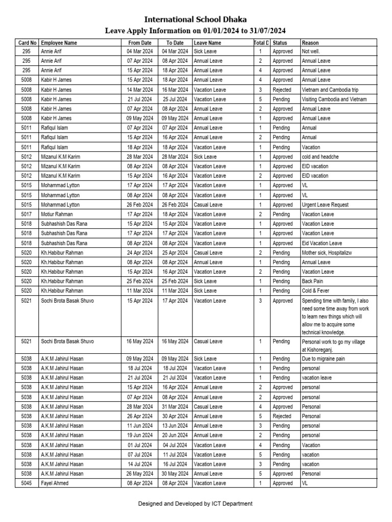 Leave Apply Report Pdf Leave Of Absence Working Time