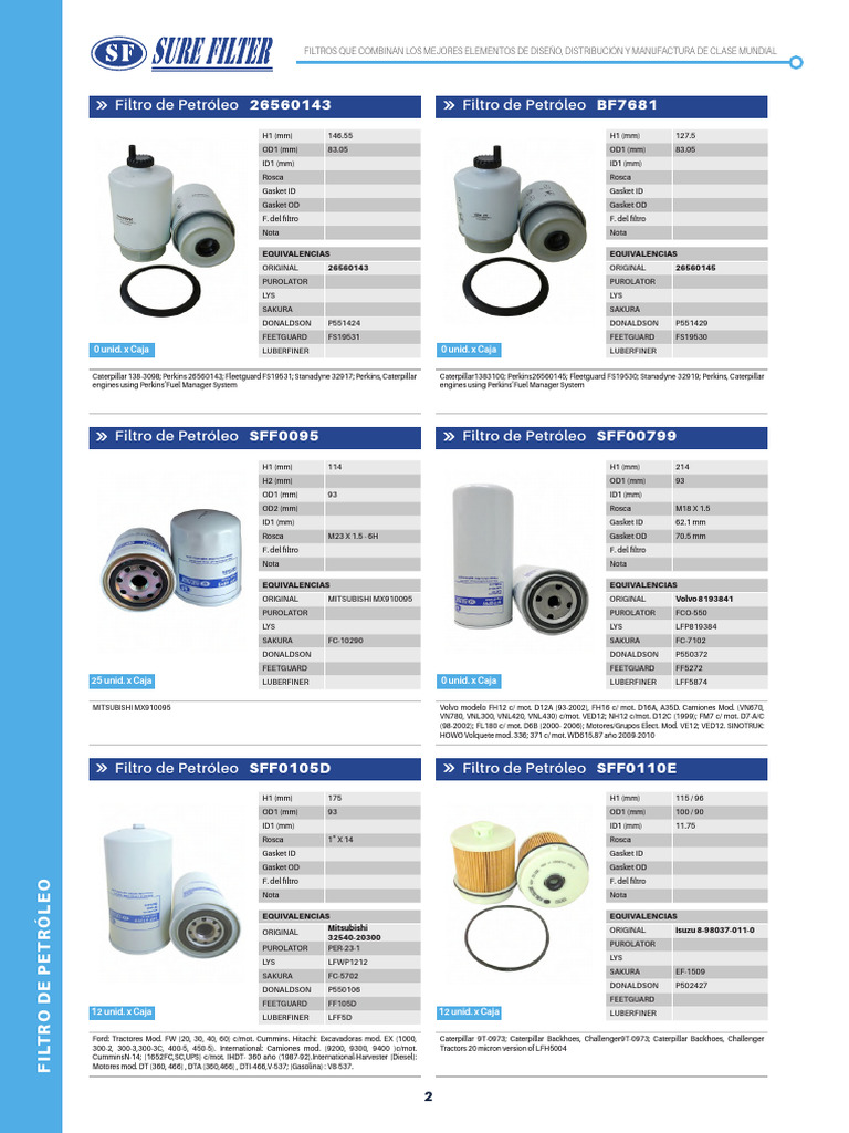 Catalogo Surefilter de Petróleo Julio 2021 | PDF | Fabricantes de ...