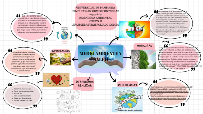 Cuidado del Medio Ambiente y Salud | PDF | Entorno natural | Agua