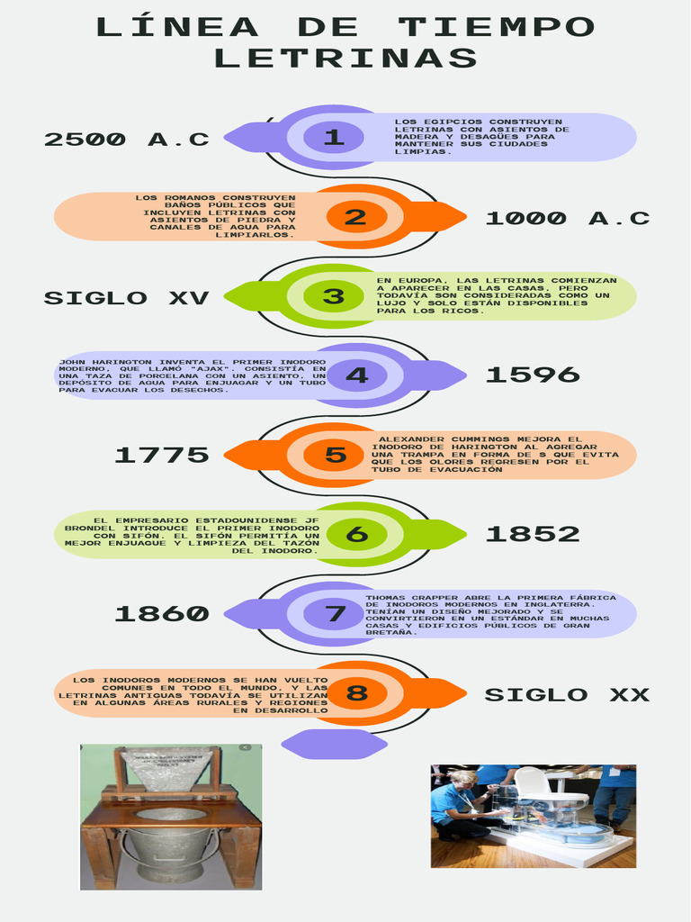 Evolución de inodoros y prácticas de higiene | PDF | Higiene | Baño