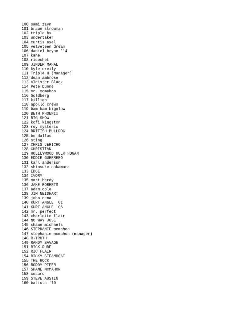 WWE 2K19 Roster ID List | PDF | American Sportspeople | Wwe Shows