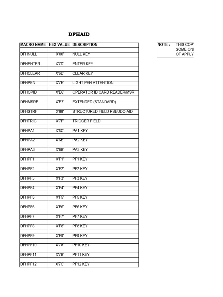 Cics macros pdf