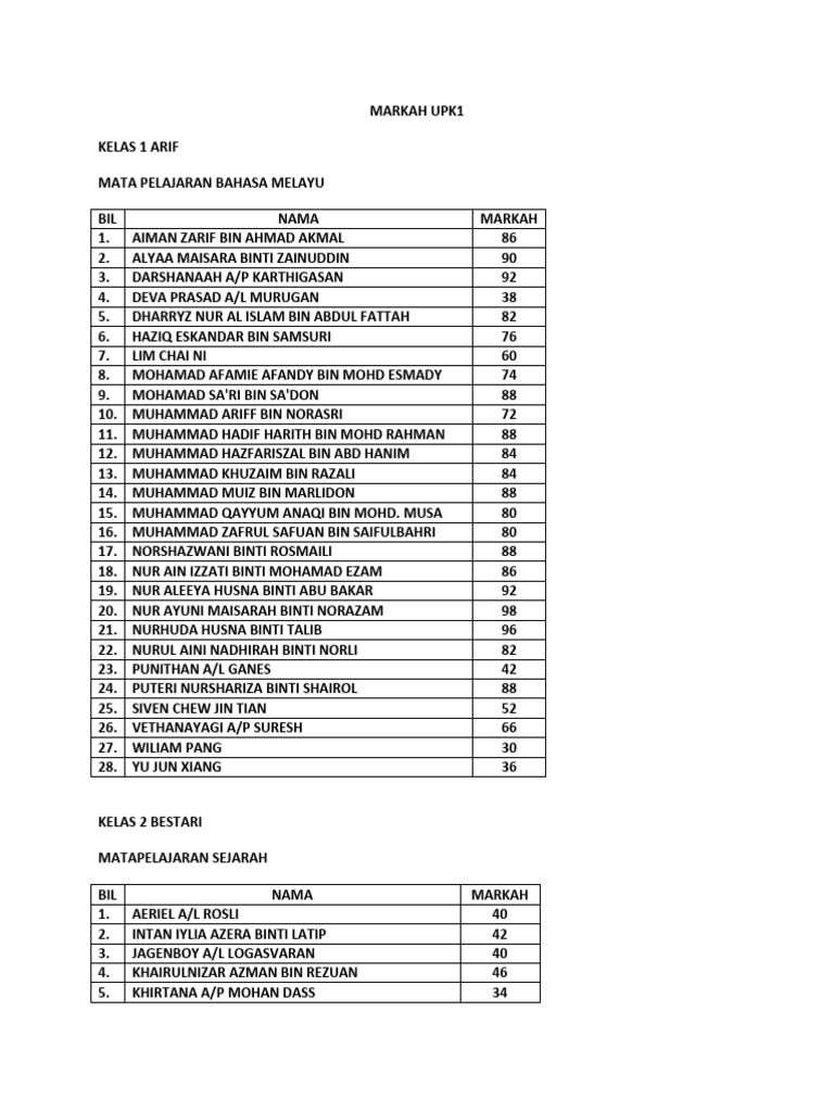 Markah PK1 | PDF | Malaysia | Onomastics