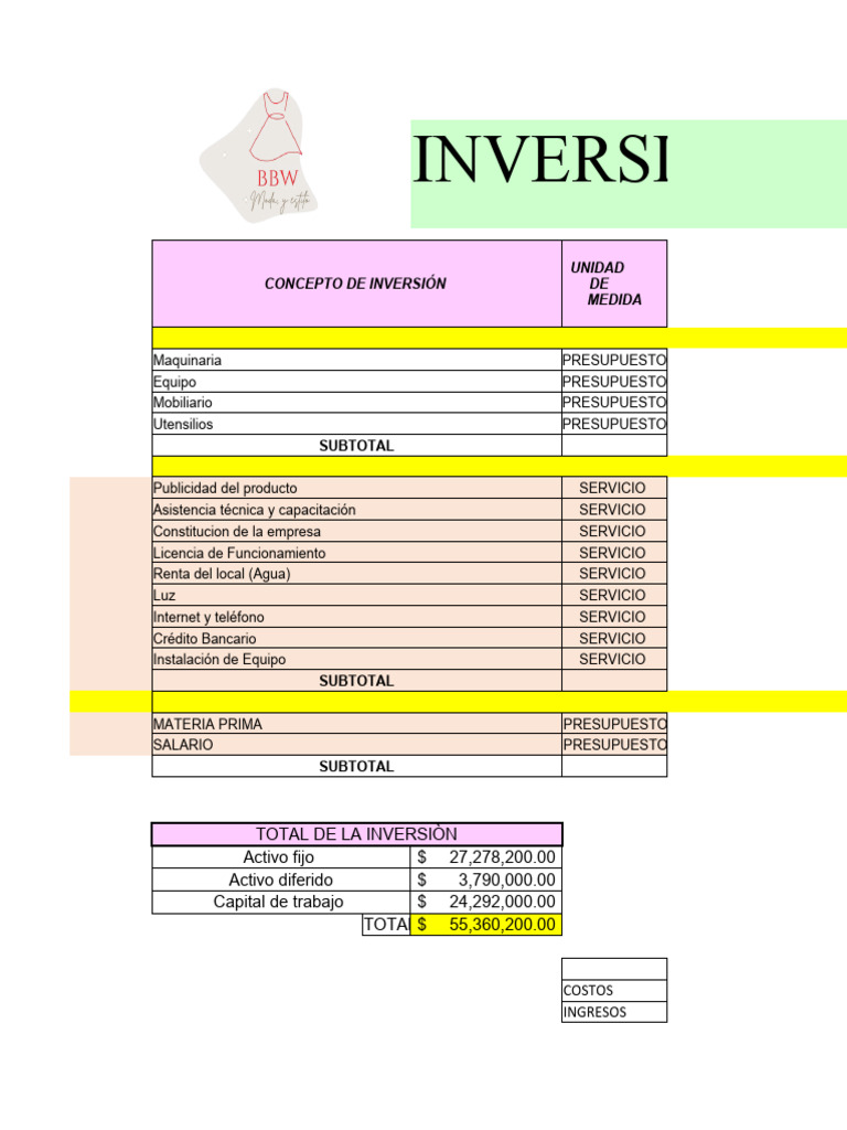Inversion Inicial - BBW Definitivo | PDF | Presupuesto | Depreciación