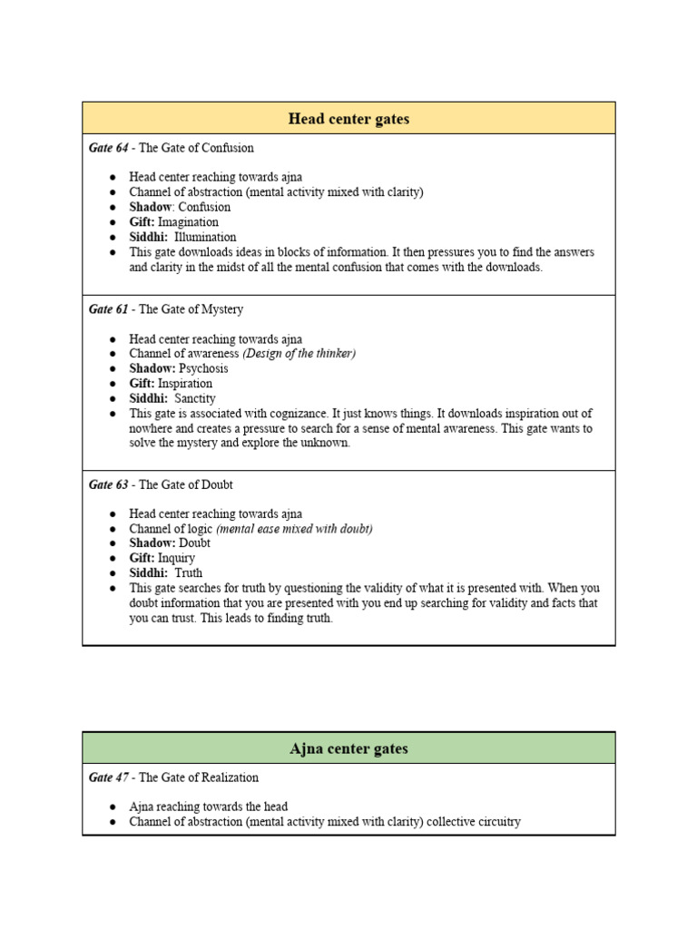 Reference Document For Gates | PDF | Leadership | Experience
