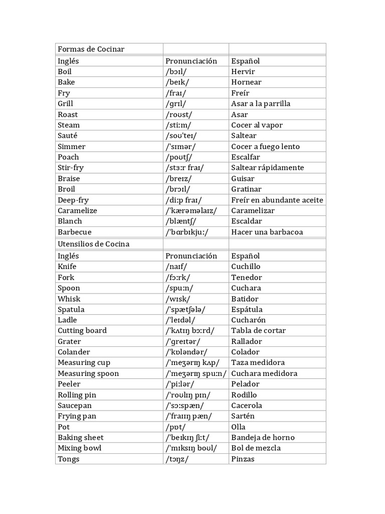 Kitchen Vocabulary PDF Cocinando Preparaci n De Comida Y Bebida