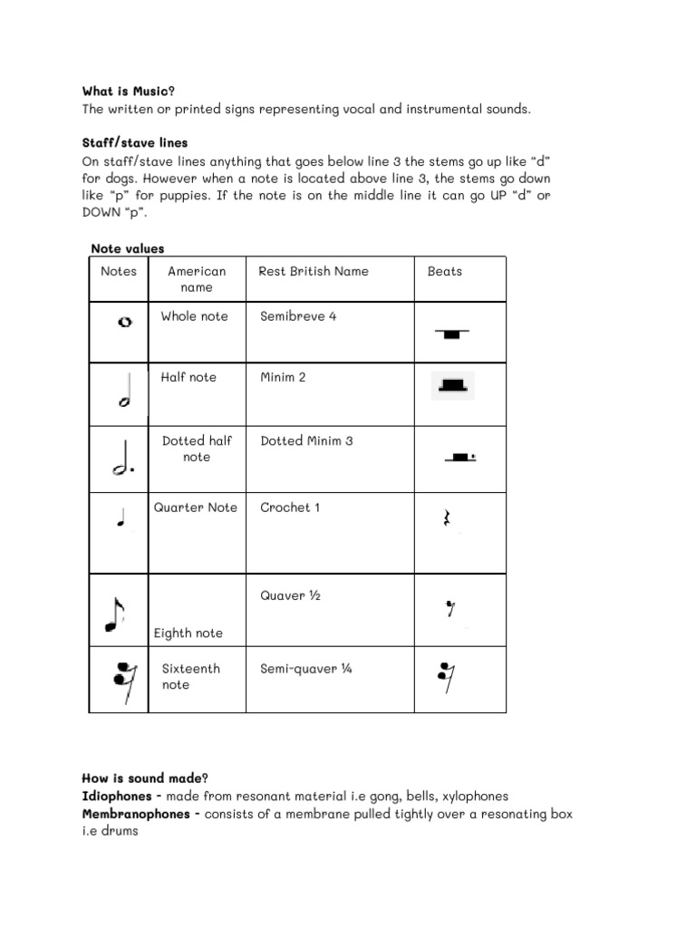 Music Notes | PDF | Orchestras | Clef